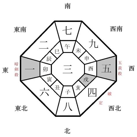 今日偏財方向|今天財運方位，2024年11月27日財神方位，今日財神方位，農曆。